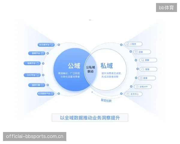 在赛事带来的巨大公域流量之外，体育场馆应如何构建自己的私域流量池，并将其有效转化为可持续的商业收入？